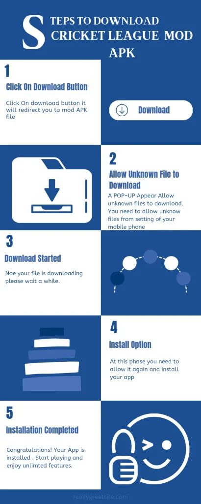 Cricket League Mod APK: Latest v1.41.0 (unlimited money gems ) 2025 21 Infographic steps to download cricket league mod apk